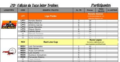 Grupos e pilotos inscritos